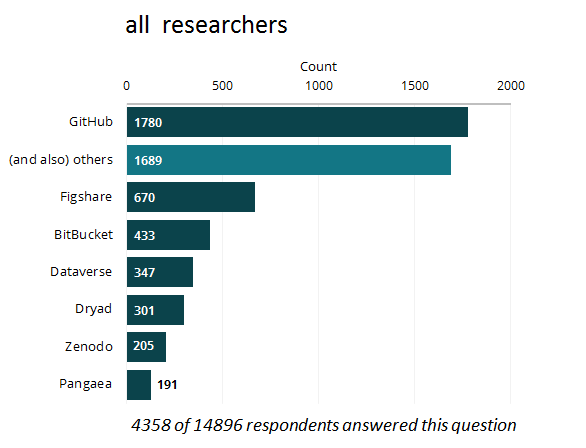 all-researchers-sharing-data