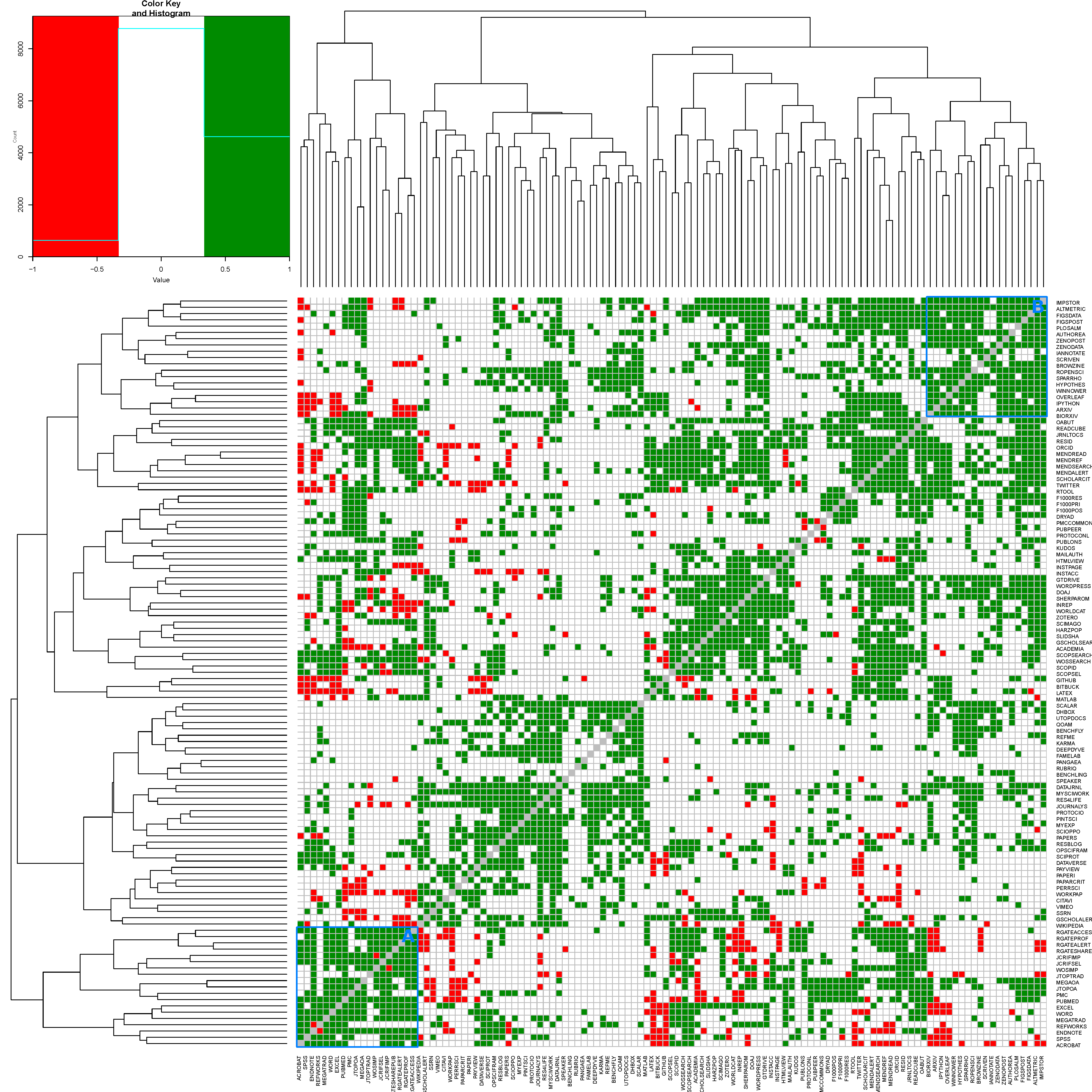 survey_heatmap_p-values_2-tailed_coded_RG_white_AB.png